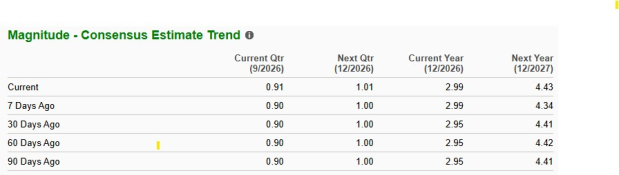 Zacks Investment Research