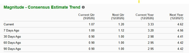 Zacks Investment Research