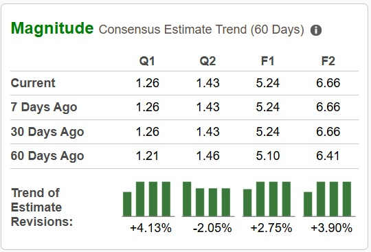 Zacks Investment Research