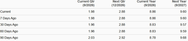 Zacks Investment Research