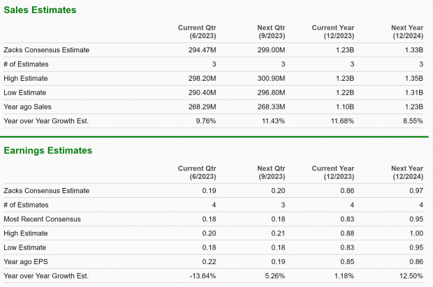 Zacks Investment Research