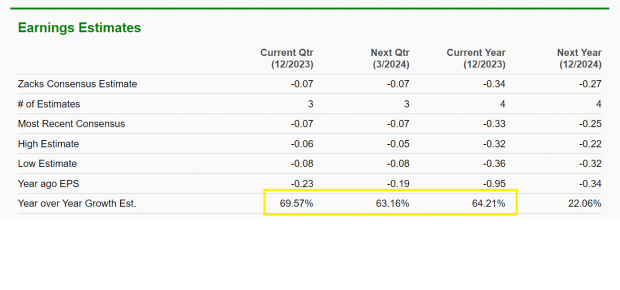 Zacks Investment Research