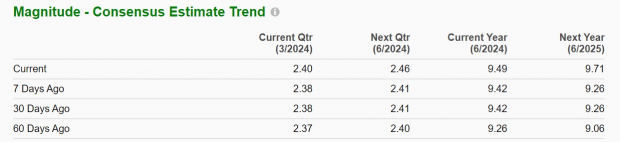 Zacks Investment Research