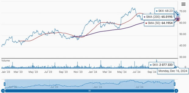 Zacks Investment Research