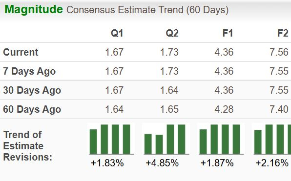 Zacks Investment Research