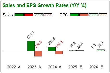 Zacks Investment Research