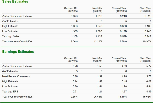 Zacks Investment Research