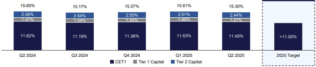 Texas Capital Bancshares, Inc.