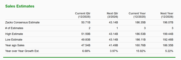 Zacks Investment Research