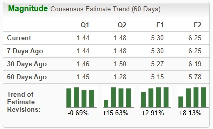 Zacks Investment Research