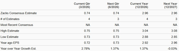 Zacks Investment Research
