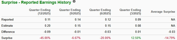 Zacks Investment Research