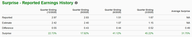 Zacks Investment Research