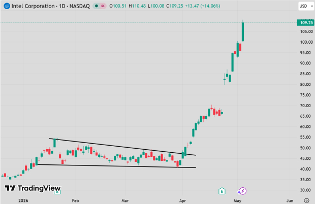 TradingView