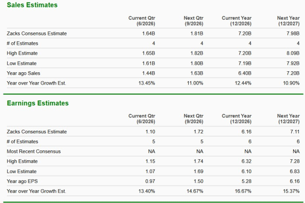 Zacks Investment Research
