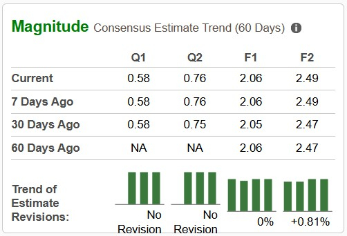 Zacks Investment Research