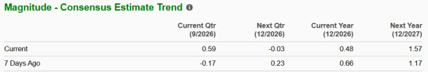 Zacks Investment Research
