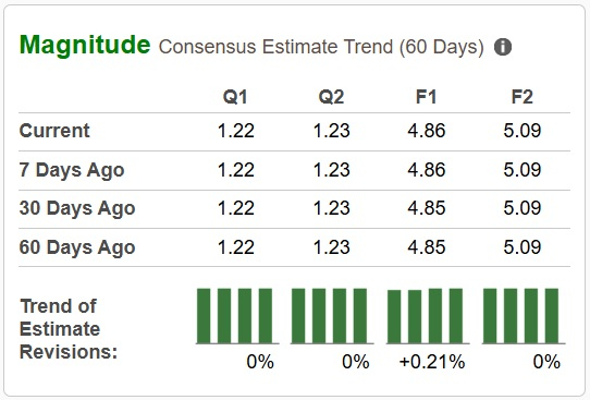 Zacks Investment Research