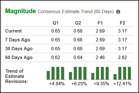Zacks Investment Research