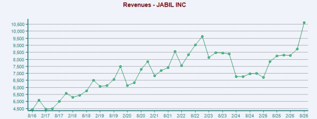 Zacks Investment Research