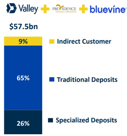 Valley National Bancorp