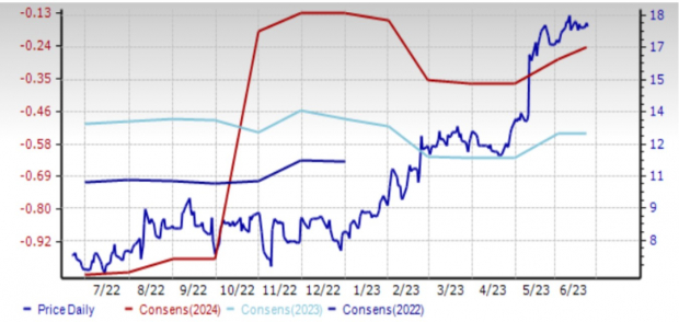 Zacks Investment Research
