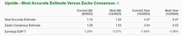 Zacks Investment Research