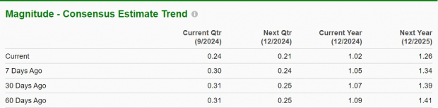 Zacks Investment Research