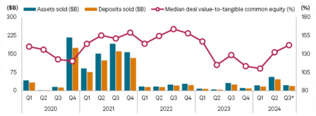 S&P Global market Intelligence