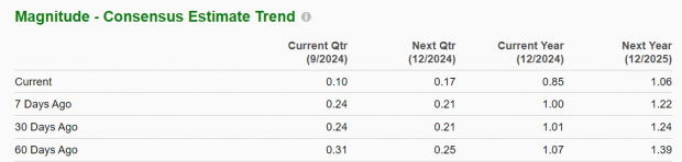 Zacks Investment Research