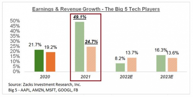 What S Happening On The Earnings Front Nasdaq Nasdaq Earnings Calendar 10 23 2022