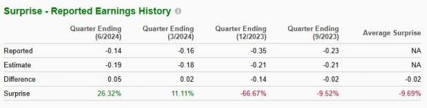 Zacks Investment Research