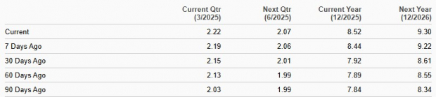 Zacks Investment Research