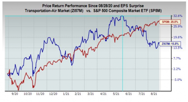 P7ye0r6kfn Gvm Nasdaq Earnings Calendar 10 23 2022