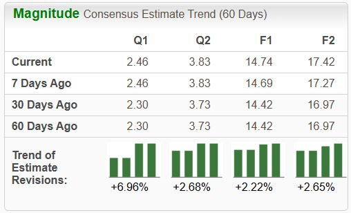 Zacks Investment Research