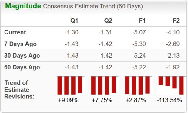Zacks Investment Research