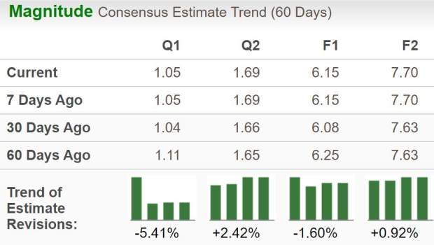 Zacks Investment Research
