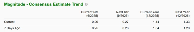 Zacks Investment Research