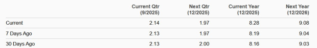 Zacks Investment Research