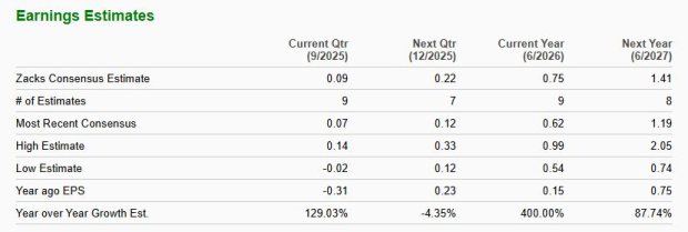 Zacks Investment Research
