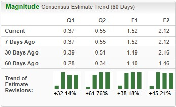 Zacks Investment Research