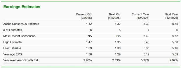 Zacks Investment Research