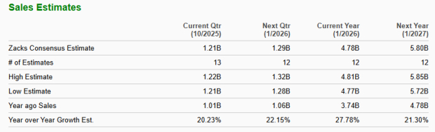 Zacks Investment Research