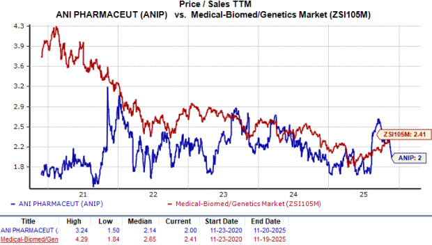 Zacks Investment Research