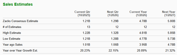 Zacks Investment Research