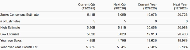 Zacks Investment Research