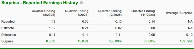 Zacks Investment Research