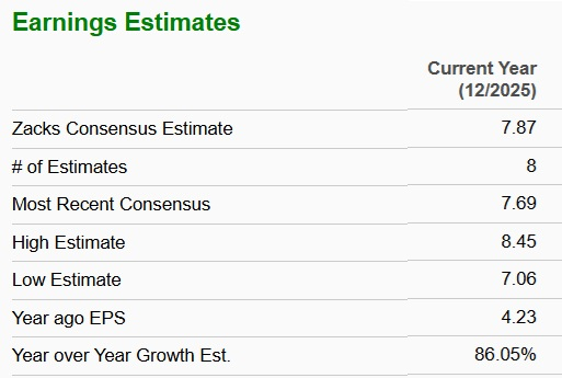 Zacks Investment Research