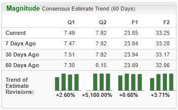 Zacks Investment Research