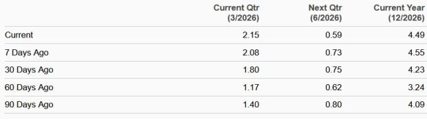 Zacks Investment Research